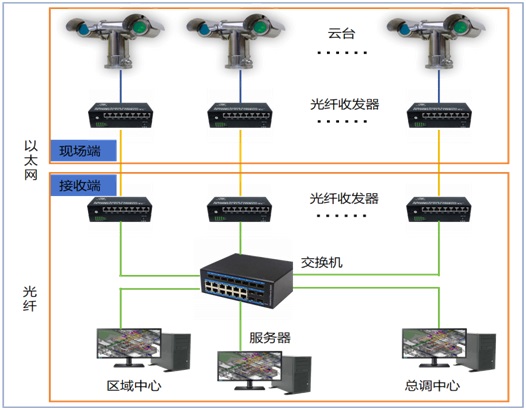 智能云台图像线型光束可燃气体探测器详情图