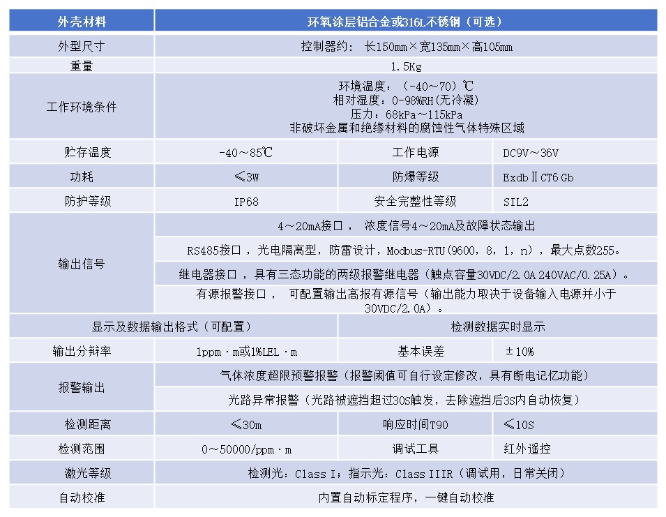 线型光束可燃气体探测仪详情图